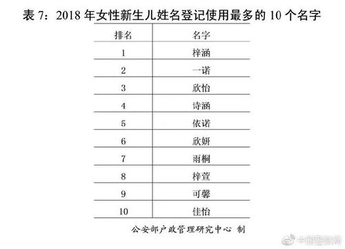 李姓氏取名字大全(李姓取名字大全2018最新版) 李姓氏取名字大全(李姓取名字大全2018最新版)