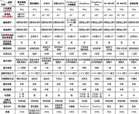手机尾号测吉凶对照表(手机尾号测吉凶对照表查询) 手机尾号测吉凶对照表(手机尾号测吉凶对照表查询)