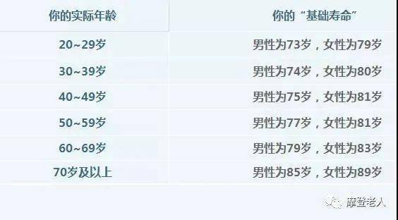 姓名测试寿命活多久(姓名测试寿命活多久免费) 姓名测试寿命活多久(姓名测试寿命活多久免费)