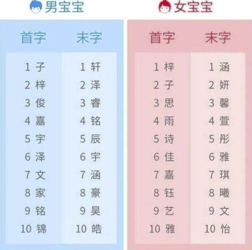 为小孩起名大全(给孩子起名字大全2020) 为小孩起名大全(给孩子起名字大全2020)