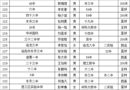 姓名成分测试（姓名成分测试打分）
