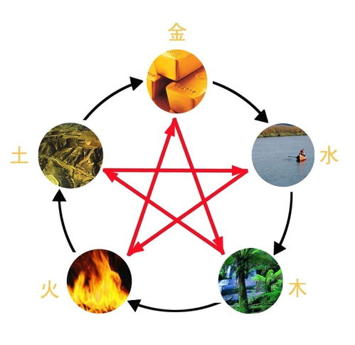 五行属金取名最好的字(五行属金的最佳名字) 五行属金取名最好的字(五行属金的最佳名字)