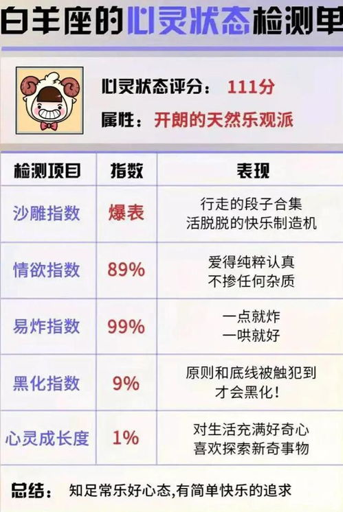 星座测试(灵魂星座测试) 星座测试(灵魂星座测试)