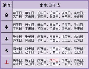 阴历生日查询（阴历生日查询方法）