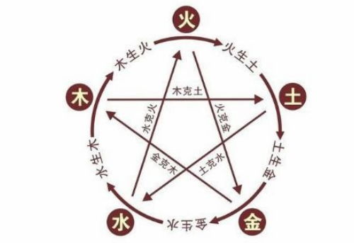 五行属水最大气的字(五行属水比较大气的字) 五行属水最大气的字(五行属水比较大气的字)