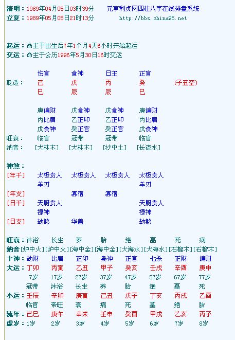 四柱八字在线排盘（四柱八字在线排盘流年运势）