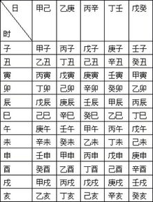 免费算生辰八字详解(免费算生辰八字详解2025年) 免费算生辰八字详解(免费算生辰八字详解2025年)