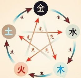 五行属水的字大全集(五行属水的字100个) 五行属水的字大全集(五行属水的字100个)