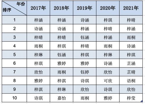 免费取名大全2023最新版的（2021免费起名）
