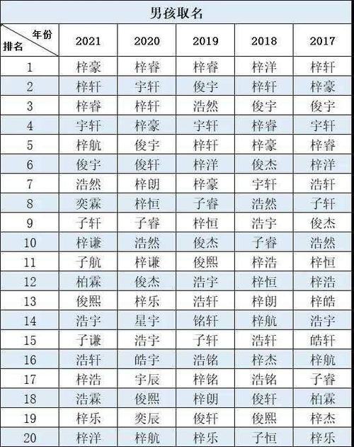 免费取名大全2023最新版的（2021免费起名）