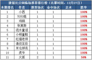 日本比分预测最新分析(足球比分日本昨天) 日本比分预测最新分析(足球比分日本昨天)