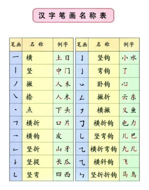 名字笔画打分测试(姓名笔画测试打分) 名字笔画打分测试(姓名笔画测试打分)