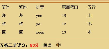 名字笔画打分测试(姓名笔画测试打分) 名字笔画打分测试(姓名笔画测试打分)