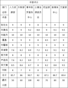 名字打分100分有用吗