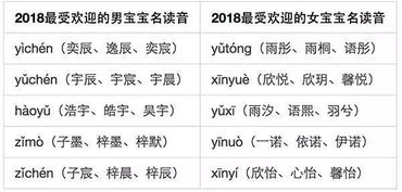 查名字全国有多少个在哪里查了(怎样查名字在全国有多少) 查名字全国有多少个在哪里查了(怎样查名字在全国有多少)