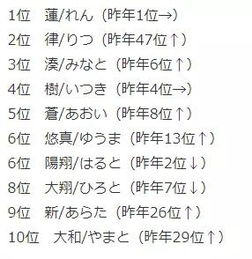 适合取名的单字(适合取名的单字动词) 适合取名的单字(适合取名的单字动词)