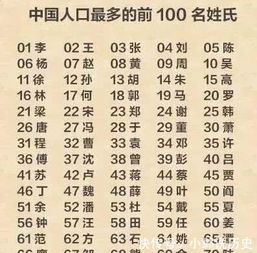 姓氏排名第1 100名（姓氏的排名榜）