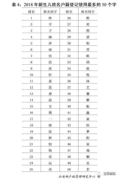 男孩起名常用字一览表(男孩起名常用的字大全) 男孩起名常用字一览表(男孩起名常用的字大全)
