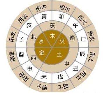 易经八字排盘算命 详解（易经推算八字）