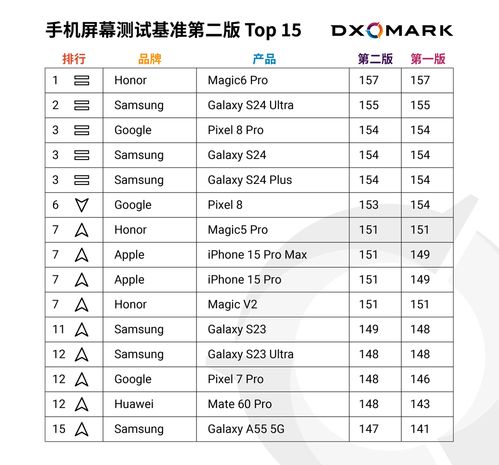 手机号码测分多少分(手机号码测试总分) 手机号码测分多少分(手机号码测试总分)