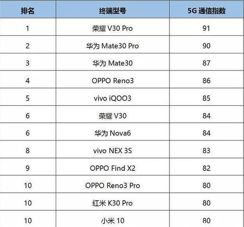 手机号码测分多少分(手机号码测试总分) 手机号码测分多少分(手机号码测试总分)