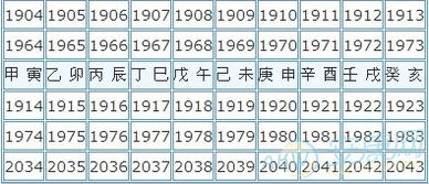 五行查询系统免费(五行在线查询表) 五行查询系统免费(五行在线查询表)