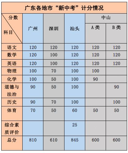起名算分（起名计分）