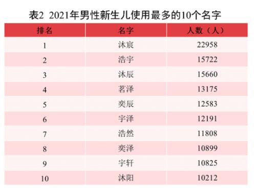于姓男孩名字大全2021(于姓男孩名字大全2021港味) 于姓男孩名字大全2021(于姓男孩名字大全2021港味)