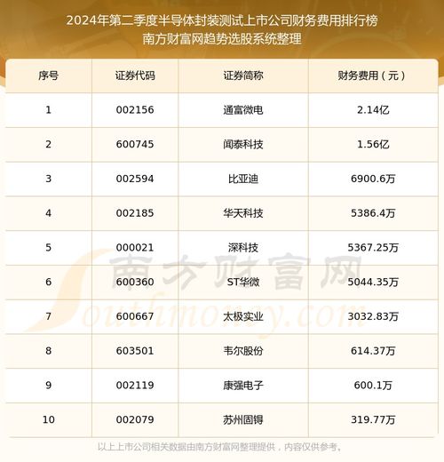 免费测试公司名（公司名测试）