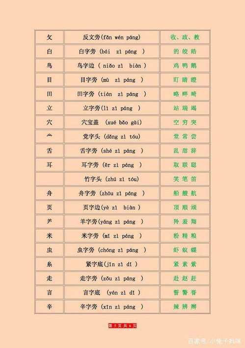 在线新华字典部首查字(偏旁部首查字典在线) 在线新华字典部首查字(偏旁部首查字典在线)