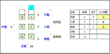 名字五格查询(名字五格查询免费) 名字五格查询(名字五格查询免费)