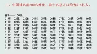 全国百家姓排名(全国百家姓排名1一300名) 全国百家姓排名(全国百家姓排名1一300名)