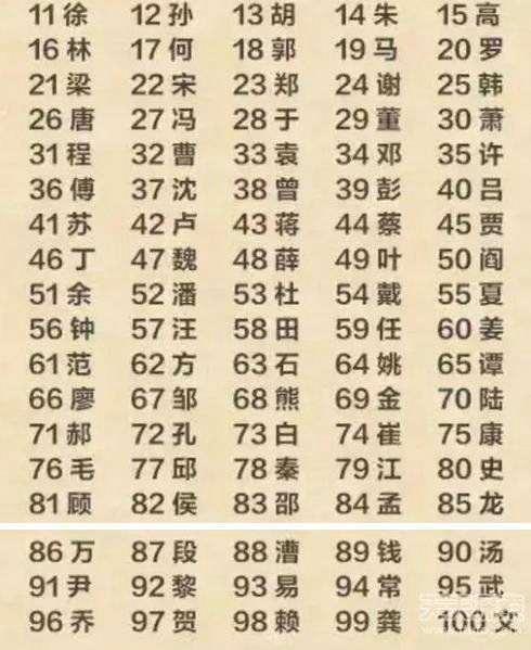 全国百家姓排名(全国百家姓排名1一300名) 全国百家姓排名(全国百家姓排名1一300名)