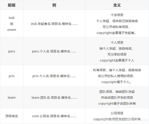 公司命名大全参考(公司起名免费生成器) 公司命名大全参考(公司起名免费生成器)