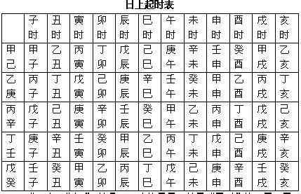 生辰八字是哪八字(怎么算生辰八字) 生辰八字是哪八字(怎么算生辰八字)