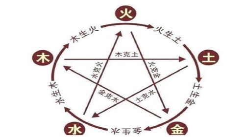 女孩五行缺火取名大全(女孩子五行缺火最吉利的字) 女孩五行缺火取名大全(女孩子五行缺火最吉利的字)