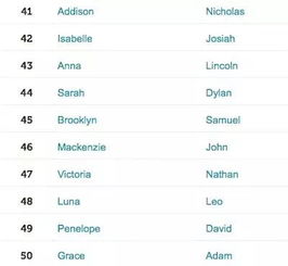 ai起英文名(ai起英文名字工具) ai起英文名(ai起英文名字工具)