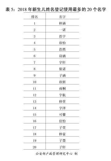 全国查名字重复查询(查姓名重名全国) 全国查名字重复查询(查姓名重名全国)
