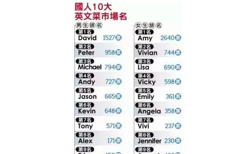 100个好听英文名男（十大好听英文名男）