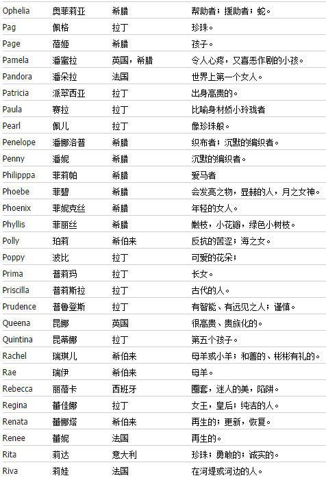 人名女孩(人名女孩英语) 人名女孩(人名女孩英语)