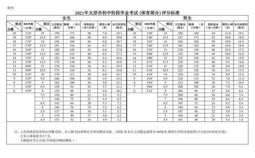 号码测试打分免费测试(在线号码测试) 号码测试打分免费测试(在线号码测试)