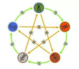 五行属土有气质的字(五行属土优雅的字) 五行属土有气质的字(五行属土优雅的字)