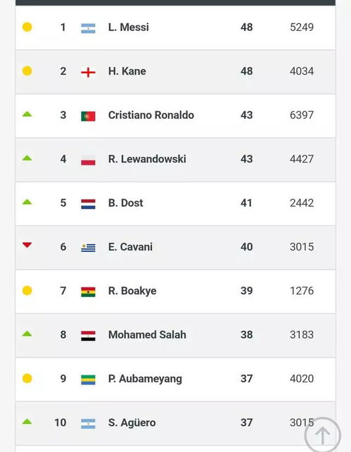 射手榜最新排名(射手榜最新排名前十) 射手榜最新排名(射手榜最新排名前十)