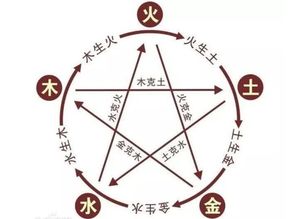 周易测名字吉凶（周易测公司名字吉凶）