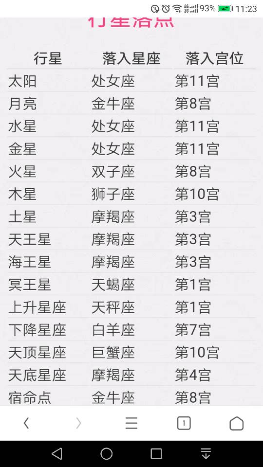 12星座上升星座查询表（如何查自己的上升星座）