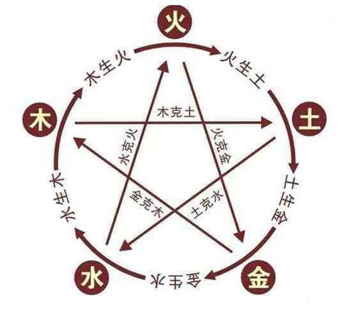 姓名五行查询免费测分(姓名测试打分100分五行) 姓名五行查询免费测分(姓名测试打分100分五行)