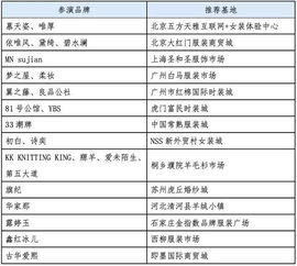 服装品牌名字大全(服装品牌名字大全图片中国图解) 服装品牌名字大全(服装品牌名字大全图片中国图解)