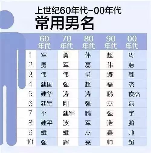 姓名与吉凶的关系(名字吉凶有什依据) 姓名与吉凶的关系(名字吉凶有什依据)