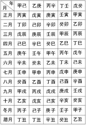 生辰八字万年历查询(生辰八字万年历查询免费) 生辰八字万年历查询(生辰八字万年历查询免费)
