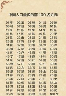 中国十大姓氏排名(2024年百家姓最新排行榜) 中国十大姓氏排名(2024年百家姓最新排行榜)
